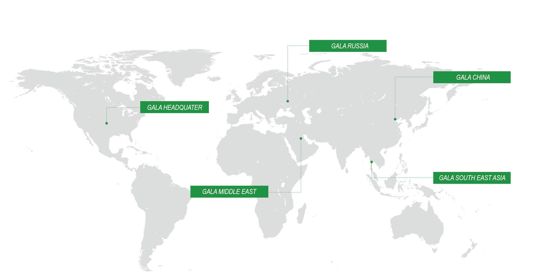 Global Distribution